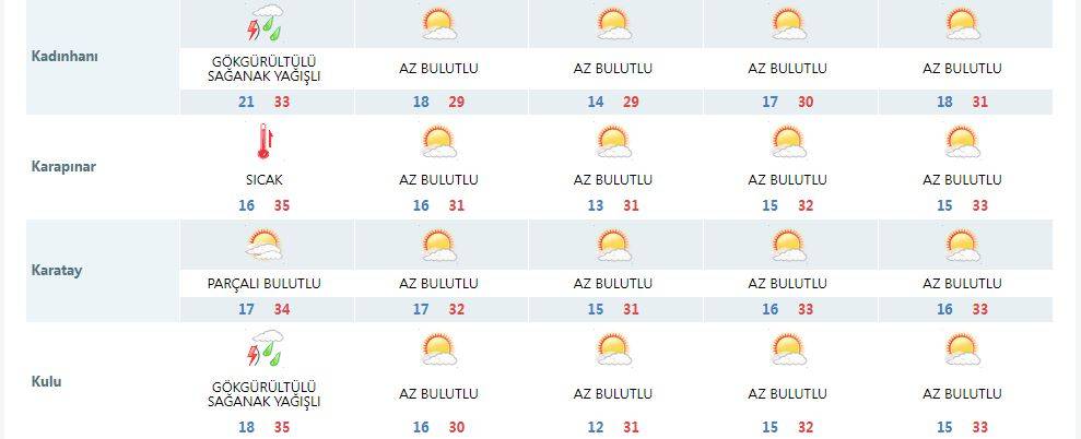 Sıcaktan kavrulan Konya’ya son dakika uyarısı 19